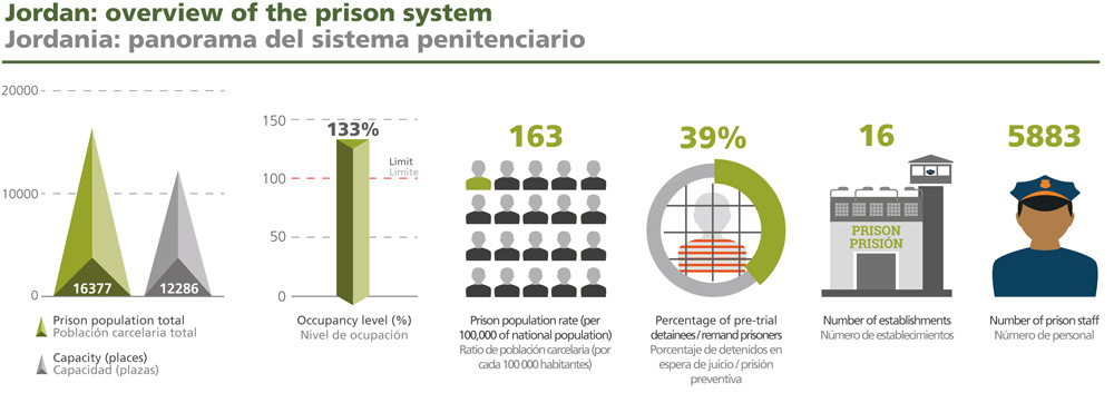 Infographic Jordan