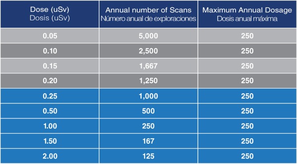 DOC body scanners called an invasion of privacy and health risk