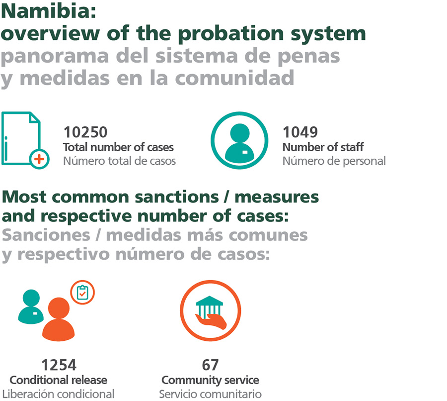 Web_Interviews_Raphael-Hamunyela_Infographics1_Final_900x282