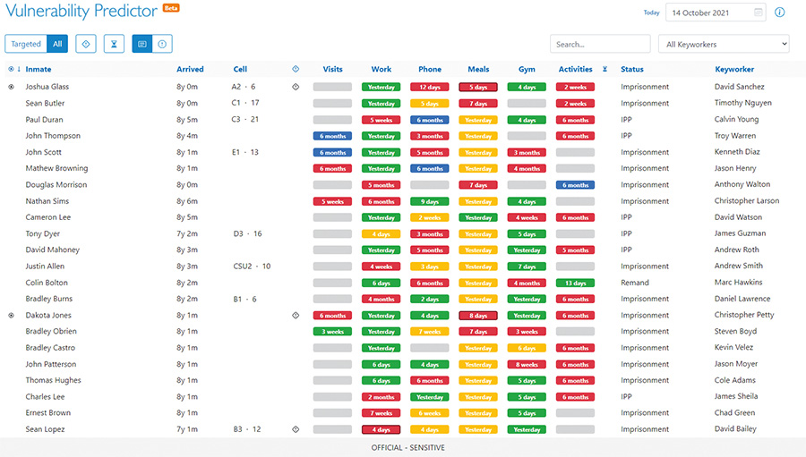 Screnshoot of the vulnerability prediction tool beta version.